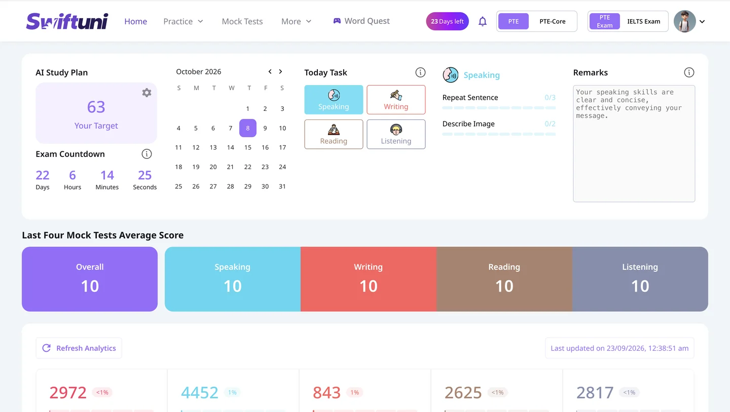 SwiftUni PTE dashboard showing the AI study plan, daily tasks, exam countdown and mock-test scores